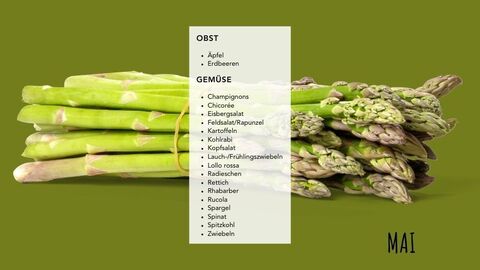Saisonkalender Mai Grafik mit Produkten