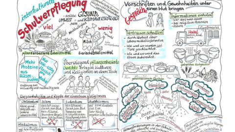 Dokumentation des Tags der Schulverpflegung als Graphic Recording