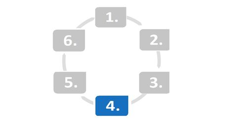 Arbeitskreis mit 6 Schritten, bei dem der 4. Schritt blau markiert ist