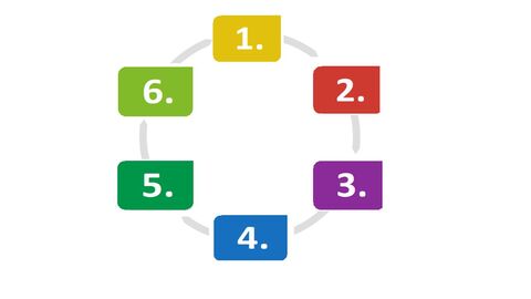 Arbeitskreis mit 6 Schritten, bei dem alle 6 Schritt farbig markiert sind