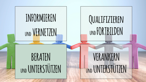 Beraten und Unterstützen