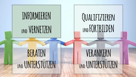 Informieren und Vernetzen