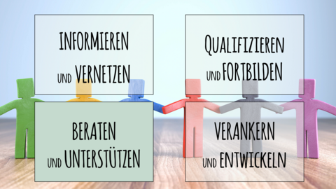 Beraten und UNterstützen Beraten und Unterstützen