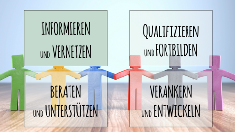 Informieren und Vernetzen Informieren und Vernetzen